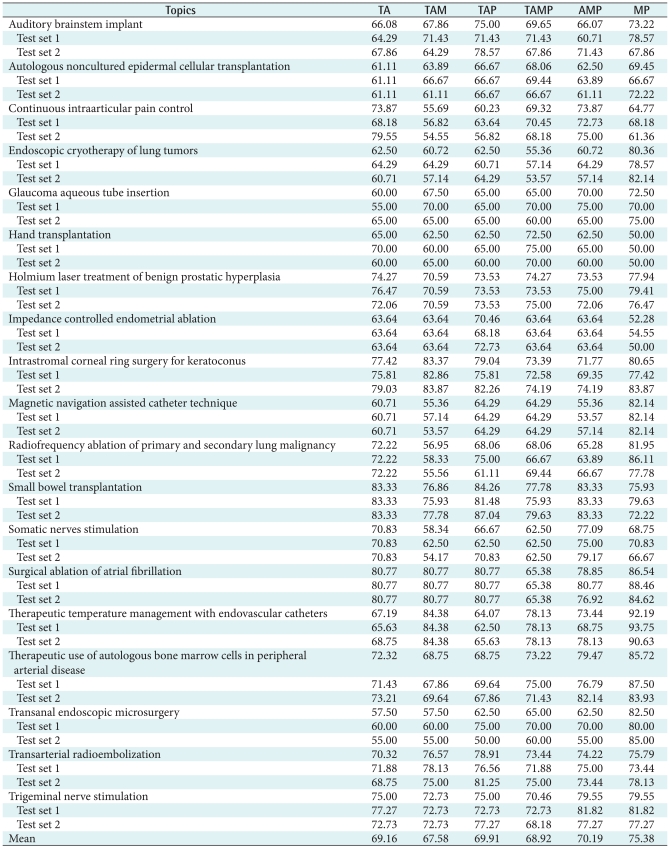 graphic file with name hir-18-18-i007.jpg