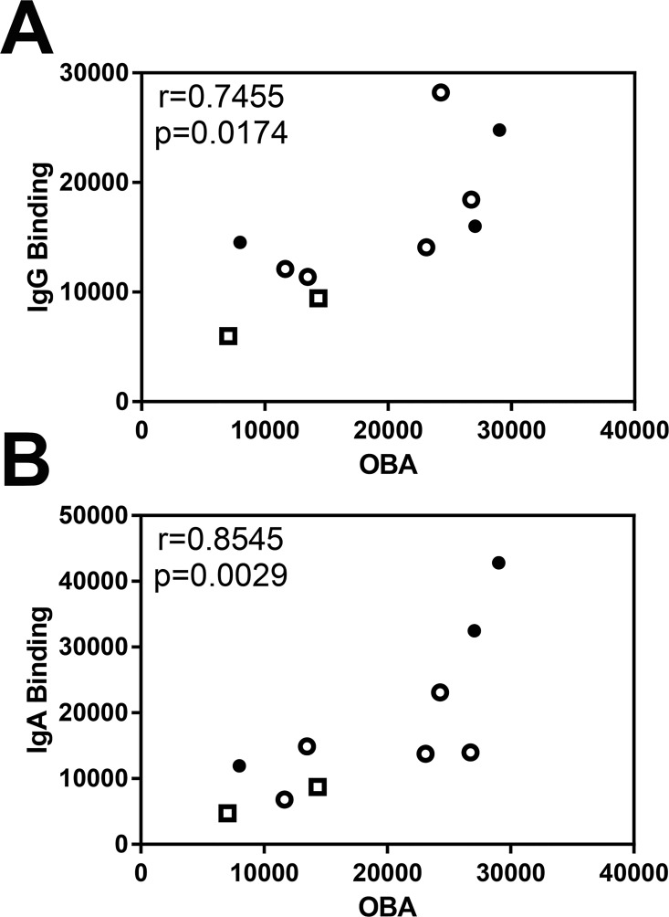 Fig 5