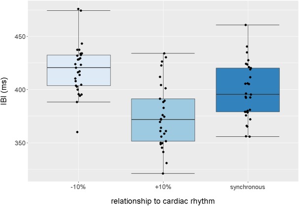 Figure 1—figure supplement 2.