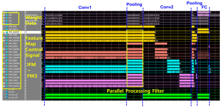 Figure 13