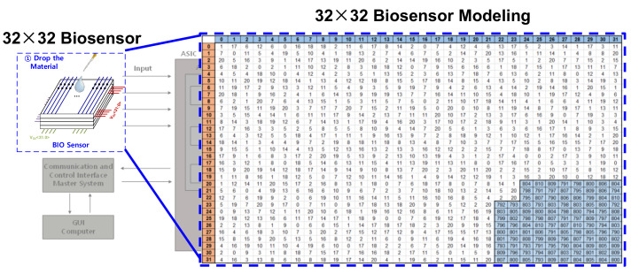 Figure 19