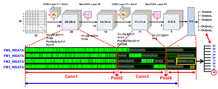 Figure 11