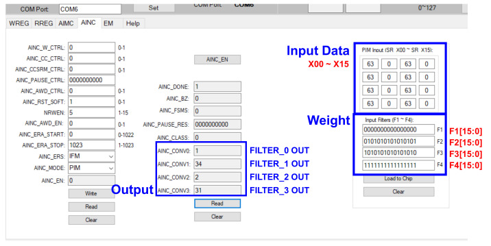 Figure 21