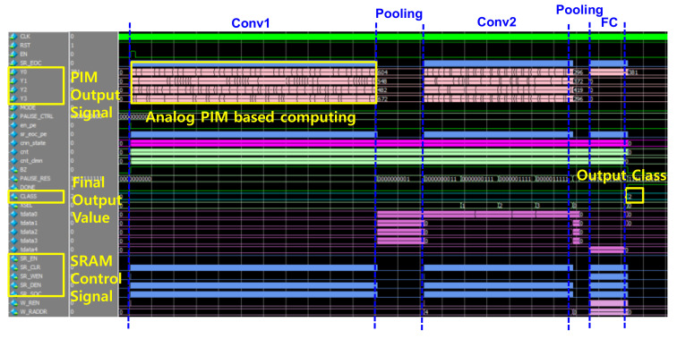 Figure 12