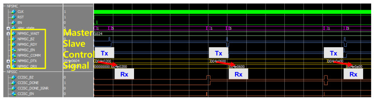 Figure 14