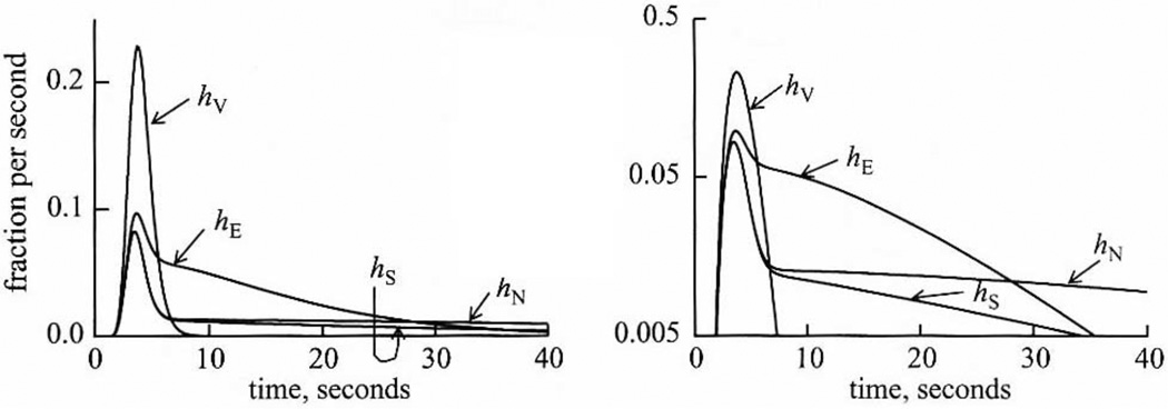 Fig. (1)