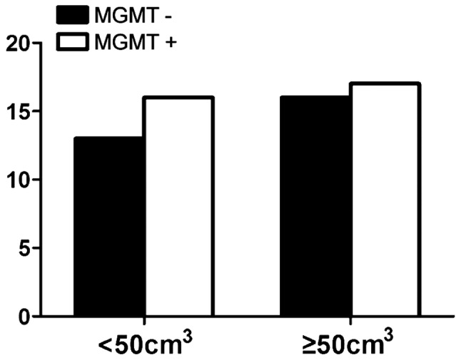 Figure 6.