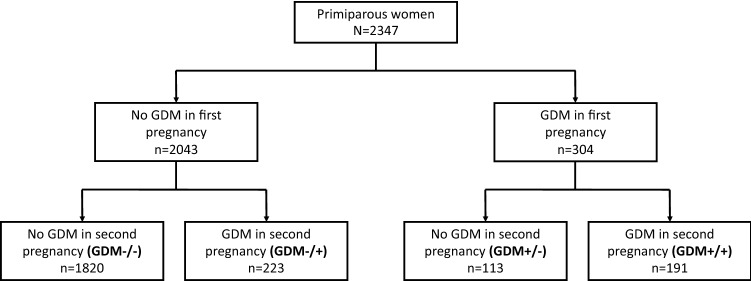 Fig. 1