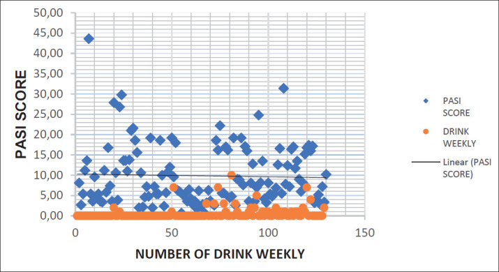 Graph 3.