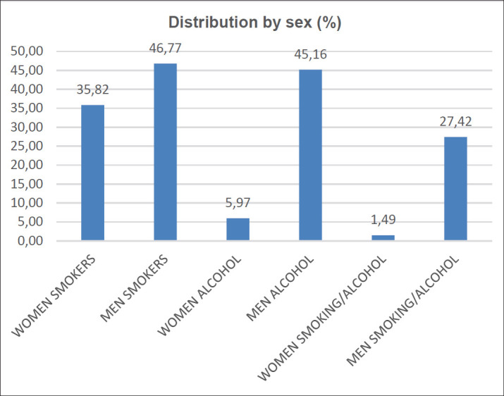 Graph 1.