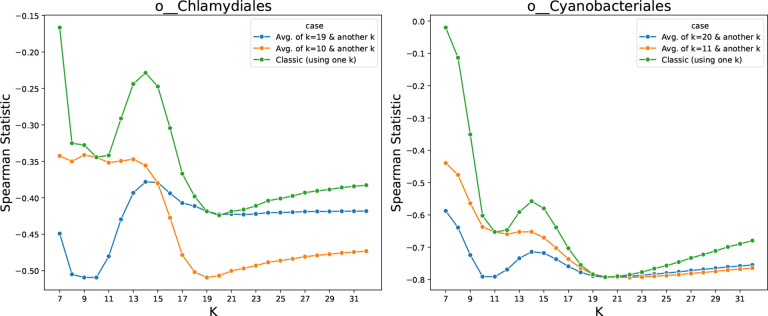 Figure 4: