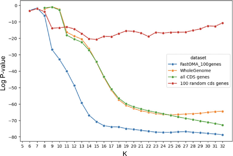 Figure 10:
