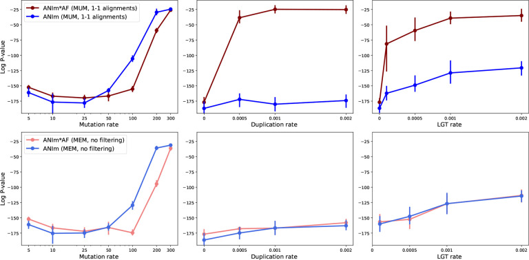 Figure 9: