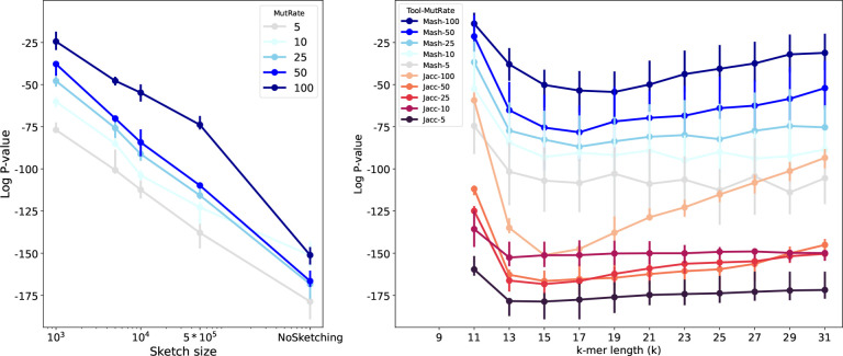 Figure 2: