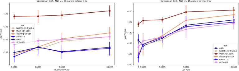 Figure 6: