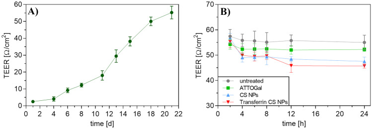 Fig. 10