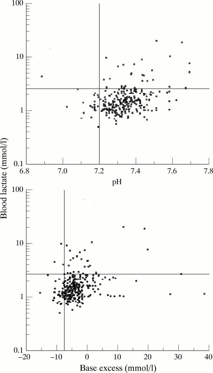 Figure 1  