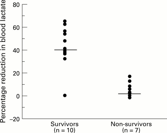 Figure 3  