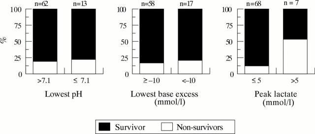 Figure 2  