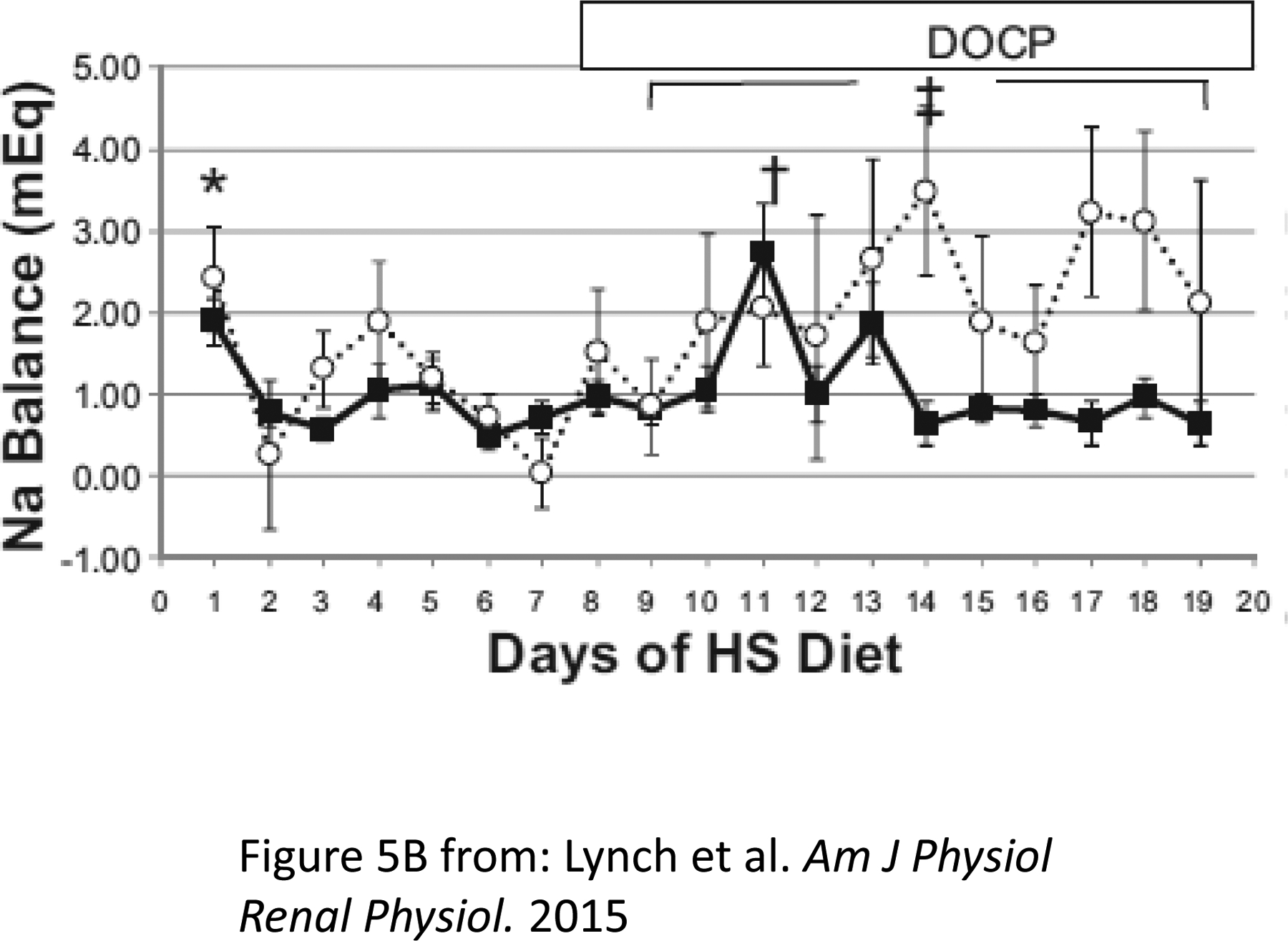 Figure 9: