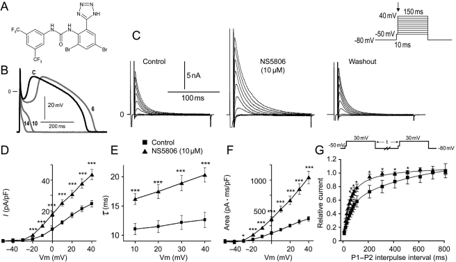 Figure 1