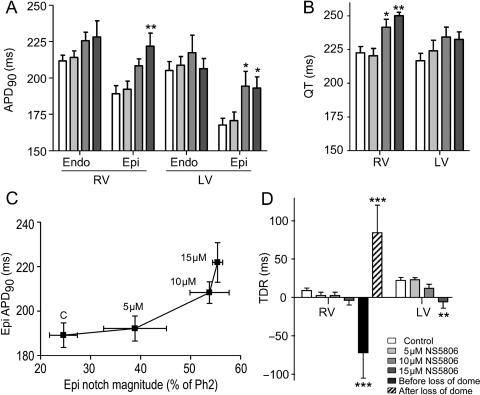 Figure 5