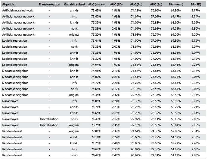 Table 6: