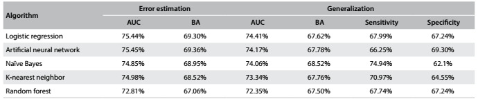 Table 7: