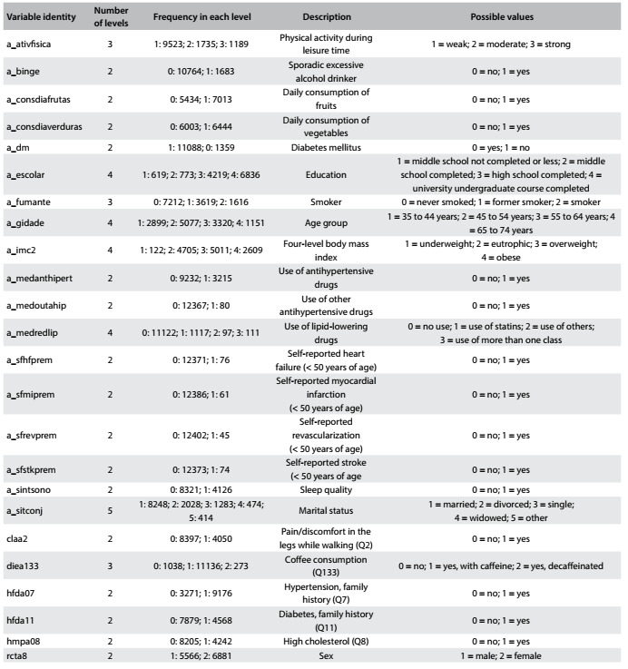 Table 2: