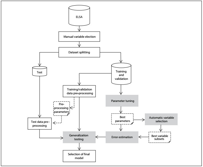 Figure 1: