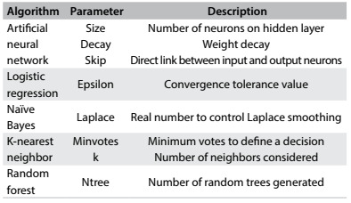 Table 3: