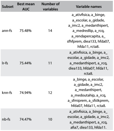 Table 5: