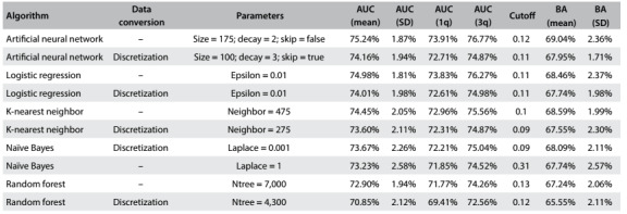 Table 4: