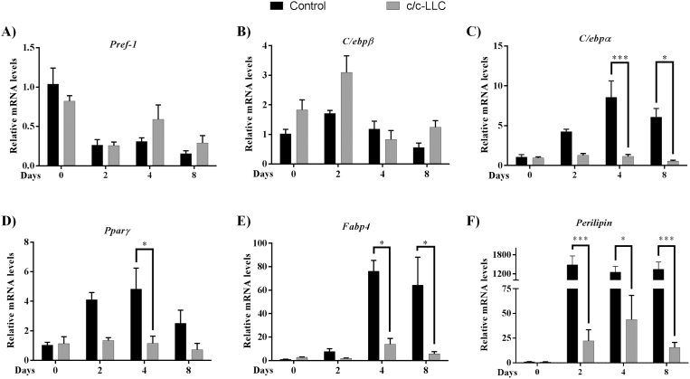 Fig. 2