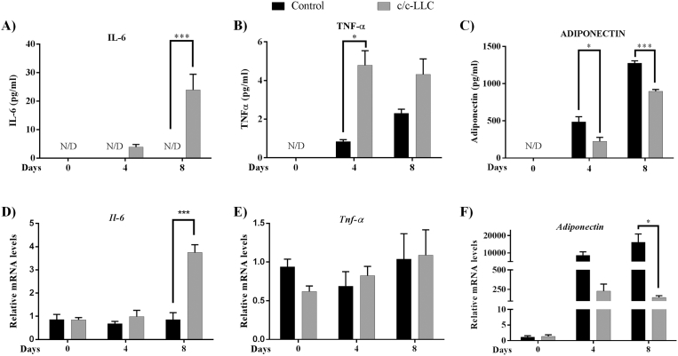 Fig. 4