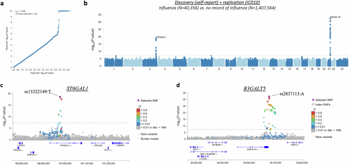 Extended Data Fig. 3