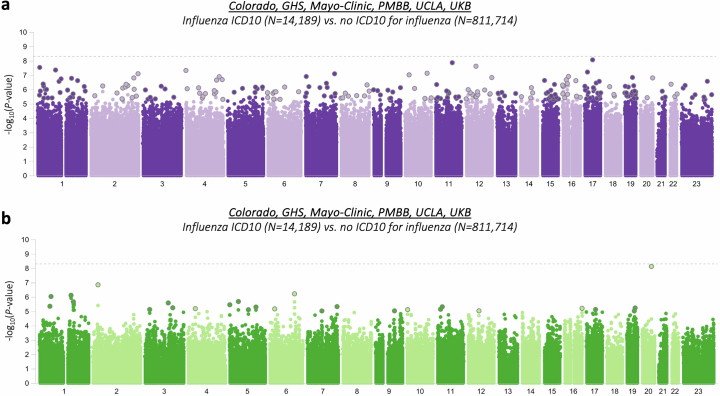 Extended Data Fig. 5