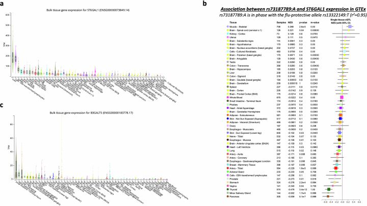 Extended Data Fig. 6