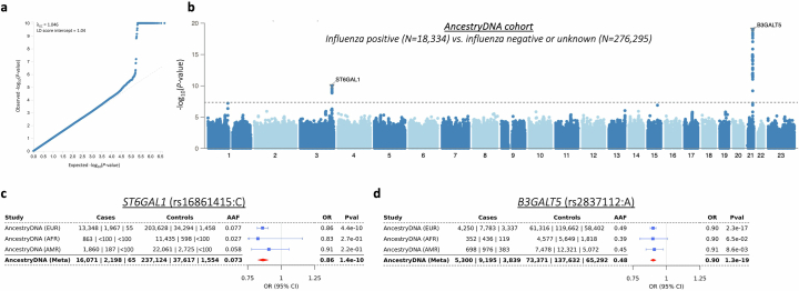 Extended Data Fig. 1