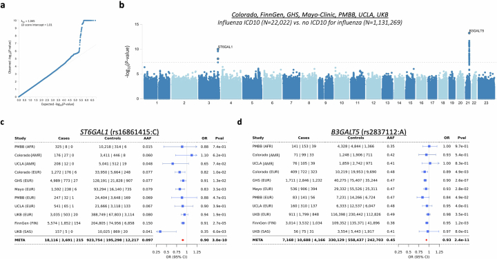 Extended Data Fig. 2