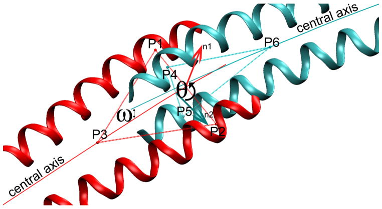 Fig. 2