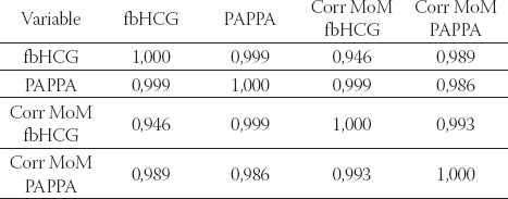 graphic file with name BJBMS-10-9-g006.jpg