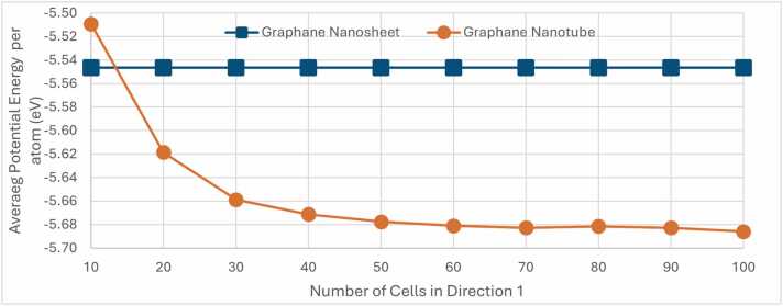 Fig. 11