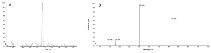 Figure 12