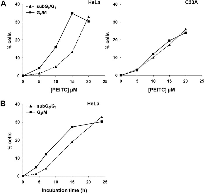 Fig. 2