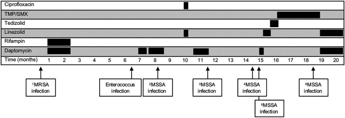 FIG 1