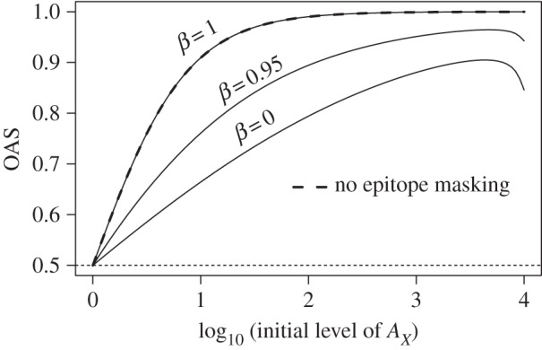 Figure 5.