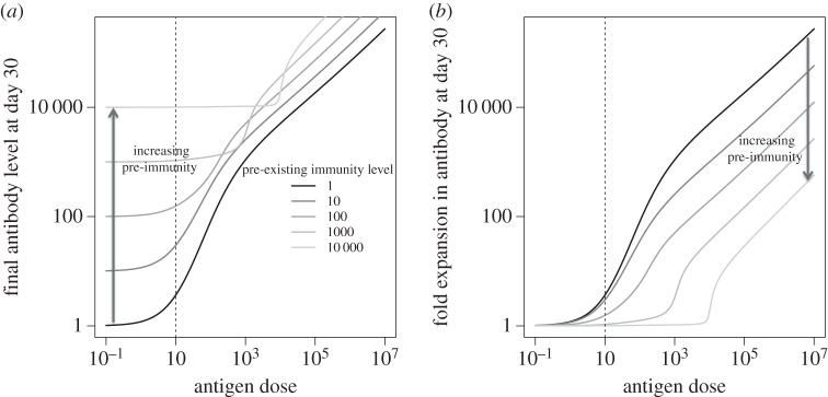 Figure 2.