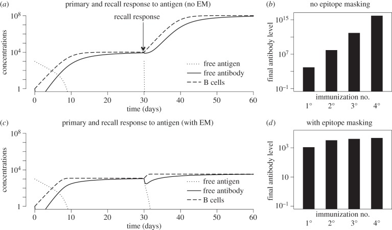 Figure 1.