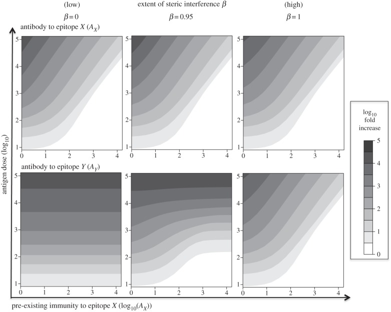 Figure 4.